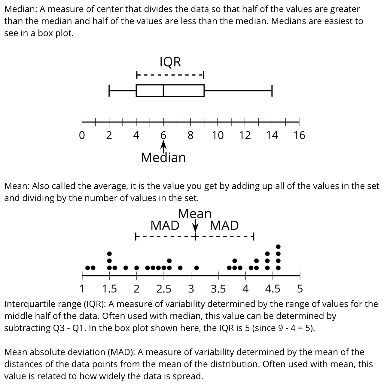 A definition of median. A box blot. A defintion of mean. A dot plot. Defintions of interquartile range and mean absolute deviation.