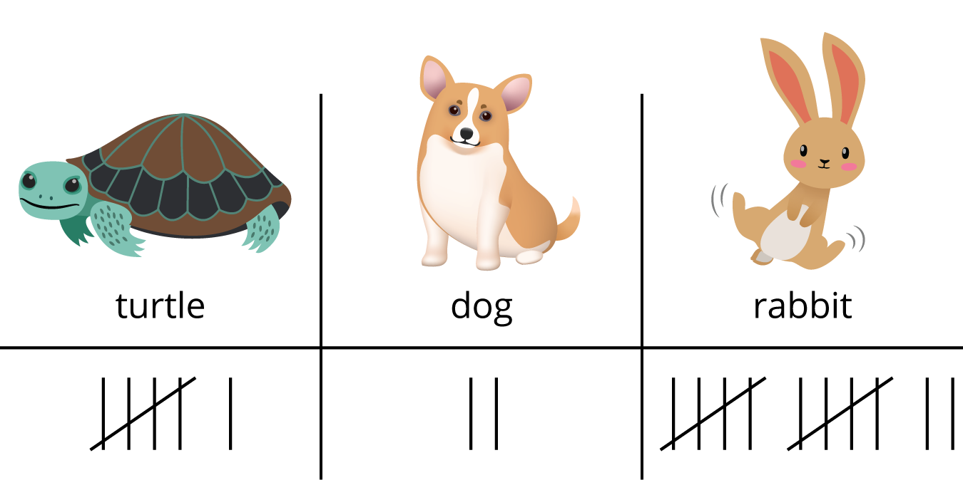 Tally Chart. Turtle, tallies, 6. Dog, tallies, 2. Rabbit, tallies, 12.