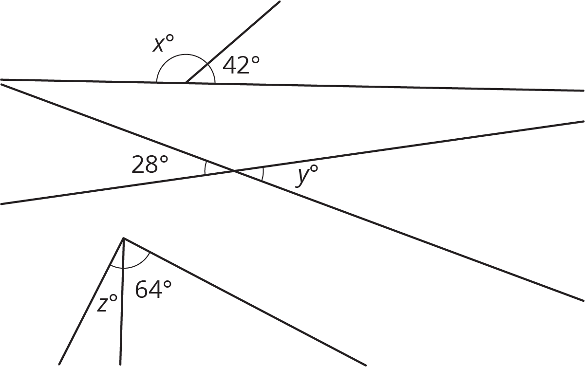 Three images. First, adjacent angles, x degrees, 42 degrees, form a straight line. Second, vertical angles, 28 degrees, y degrees. Third, complementary angles, z degrees, 64 degrees.