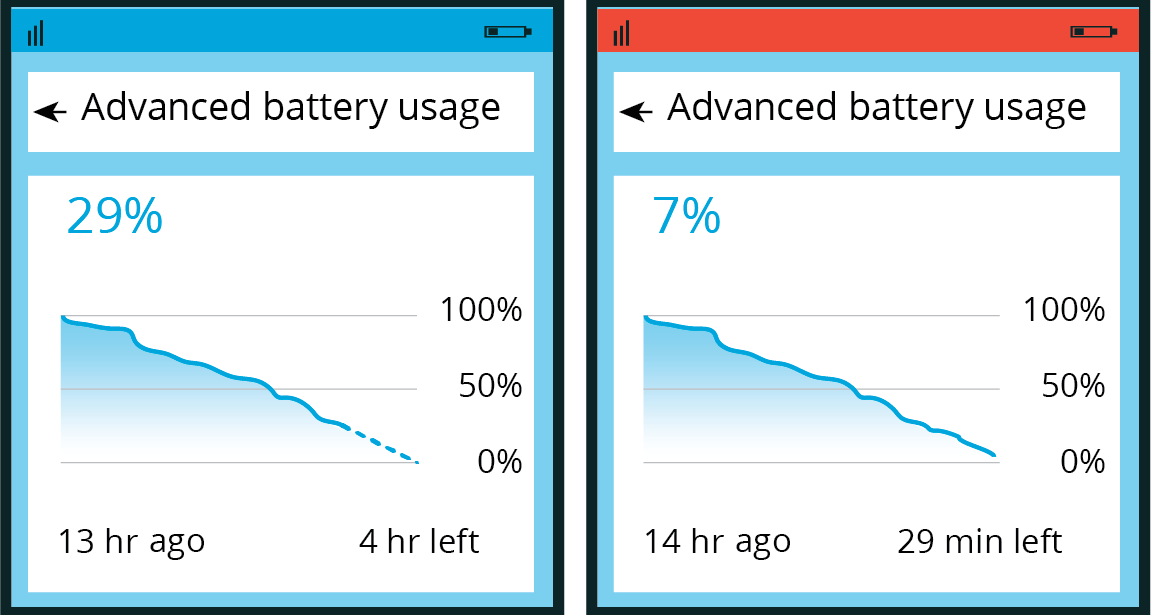 Two images of advanced battery usage, 29 percent and 7 percent.