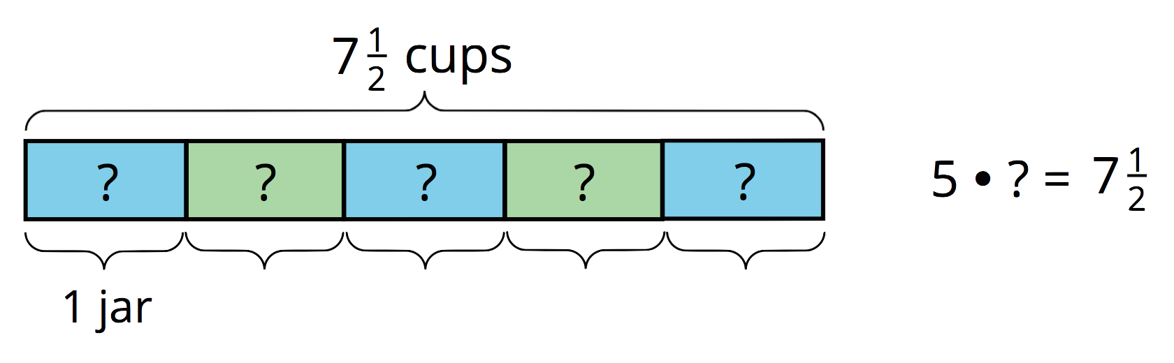 Fraction bar diagram.