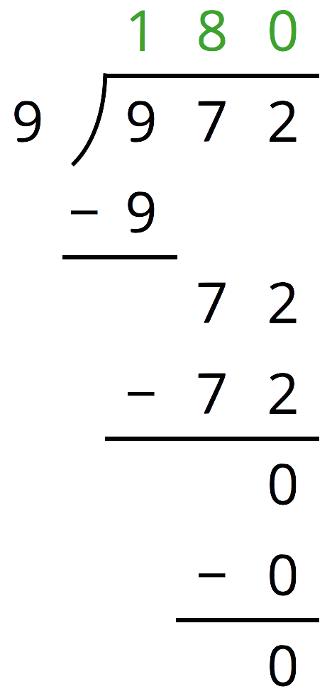 Student work of division problem.