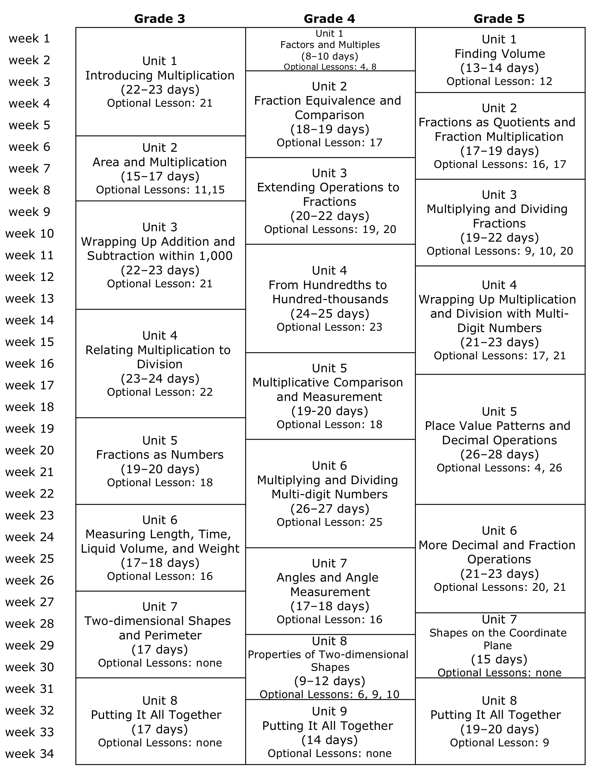 Pacing Guide