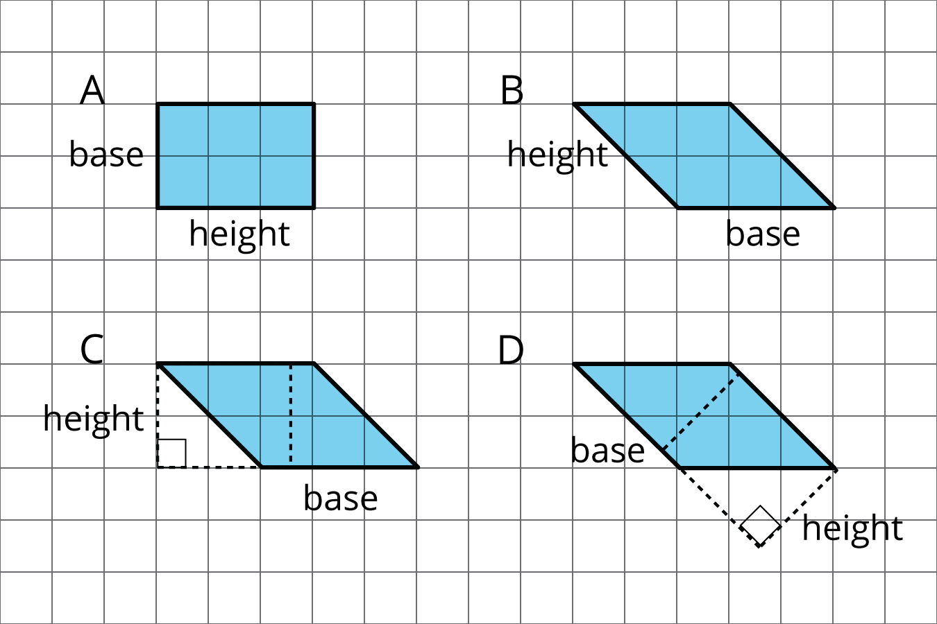 4 parallelograms on a grid, labeled A, B, C, D.