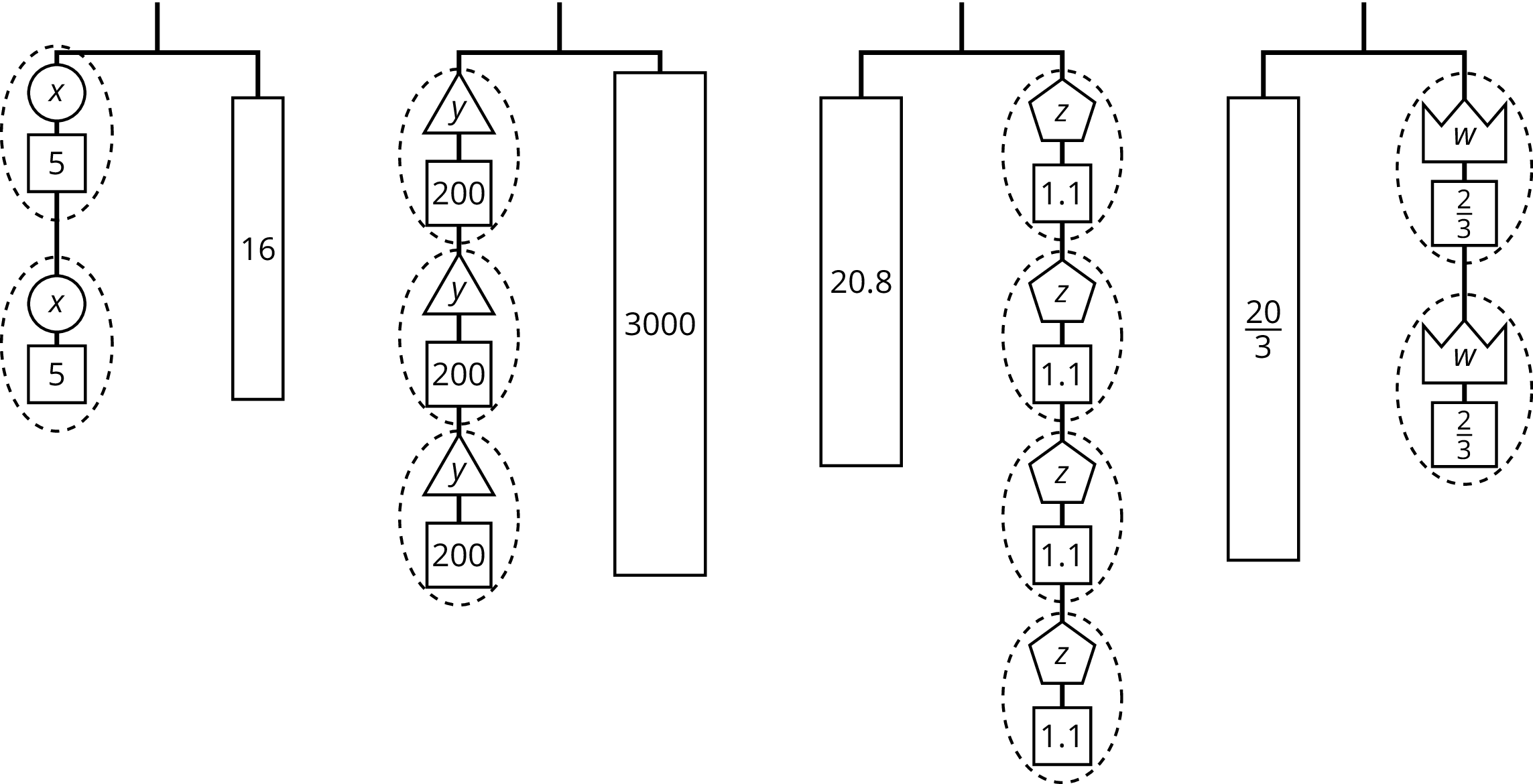 Four balanced hanger diagrams.