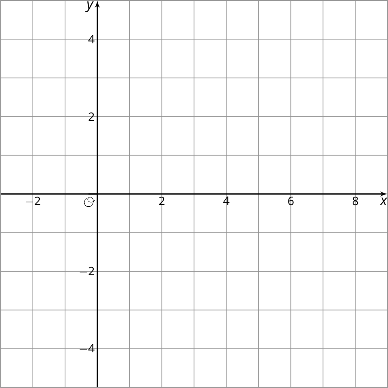 Blank coordinate plane, origin labeled O. The x-axis, negative 2 to 8 by twos. The y-axis, negative 4 to 4 by twos.