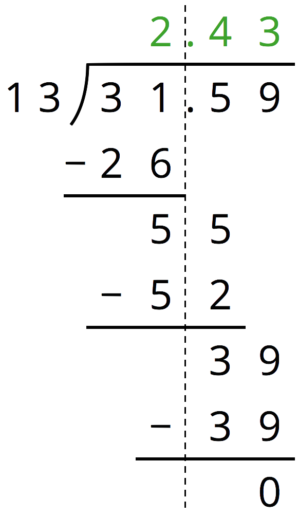 Long division of 31 point 5 9 divided by 13. 8 rows.