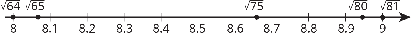 A number line with the numbers 8 through 9, in increments of zero point 1, are indicated.