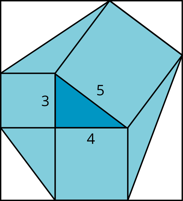Dark blue Triangle with side lengths of 3,4,5. Light blue Squares off of each side. Light blue triangles in spaces between square sides. All inside white square