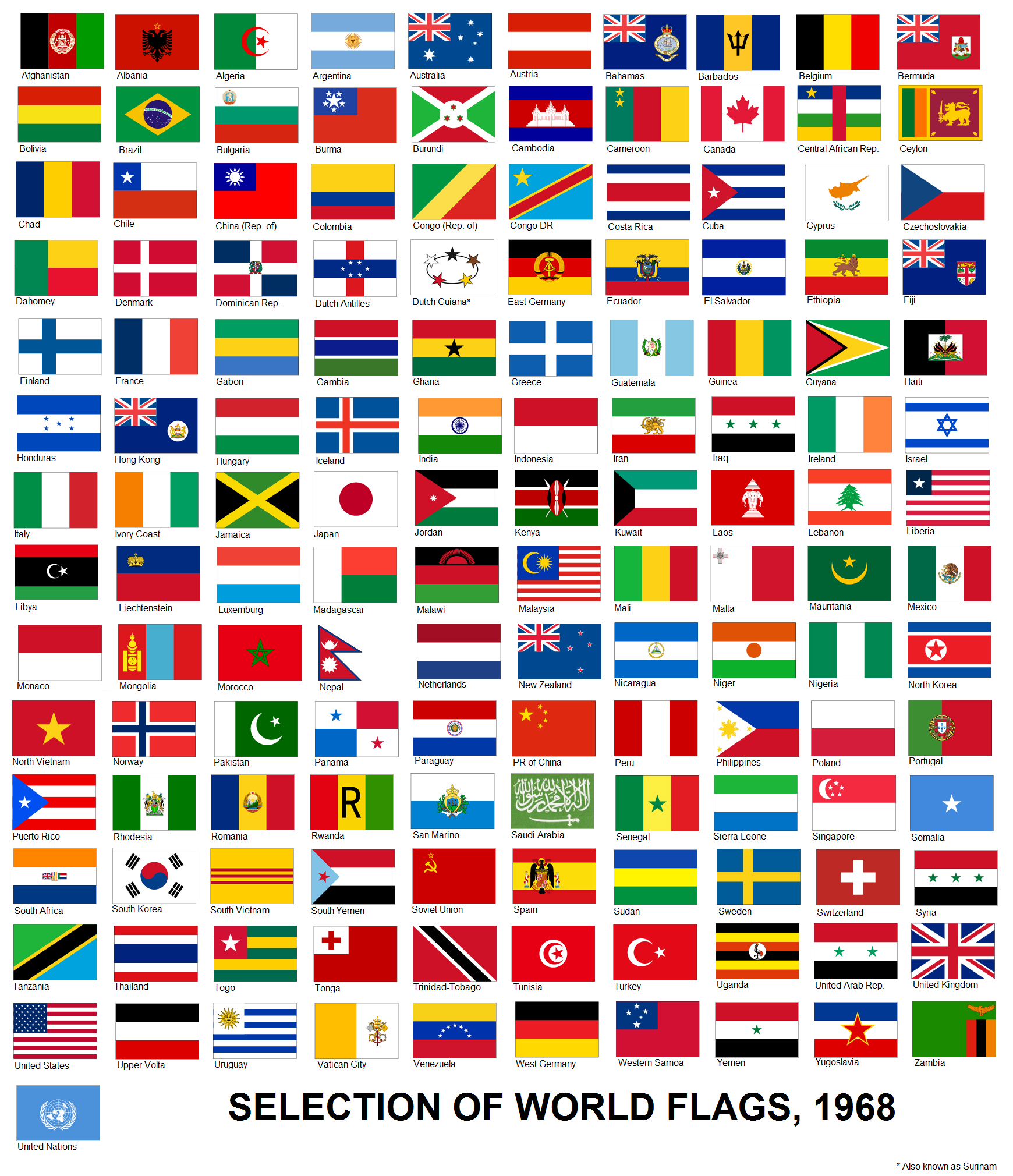 selection of world flags