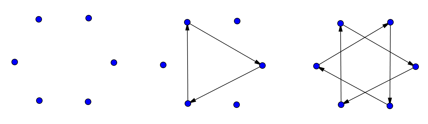 3 stages of drawing a 6 point star. Stage 1, 12 dots arranged in a circle. Stage 2, every second dot is connected forming a triangle. Stage 3, remaining dots are connected, forming 6 point star.
