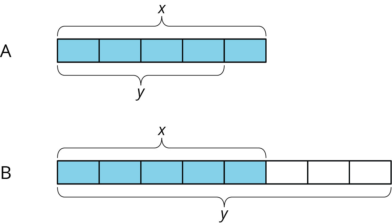 Tape diagram A, 5 blue equal sections, all labeled x. 4 labeled y. Tape diagram B, 8 equal sections, all labeled y. 5 blue sections labeled x.