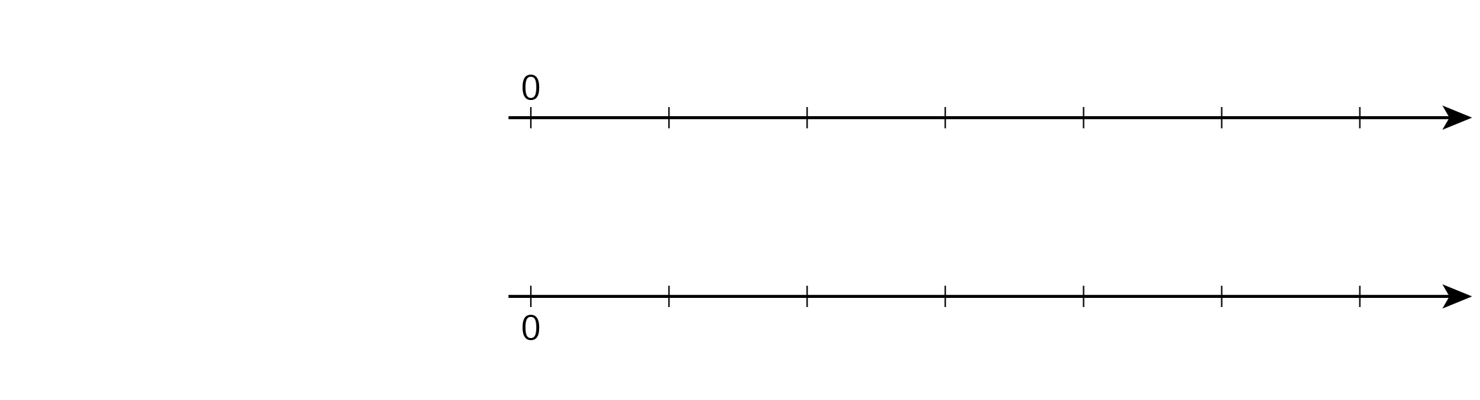 A double number line, blank, with zero on the first tick mark of each line. Seven tick marks on each line.
