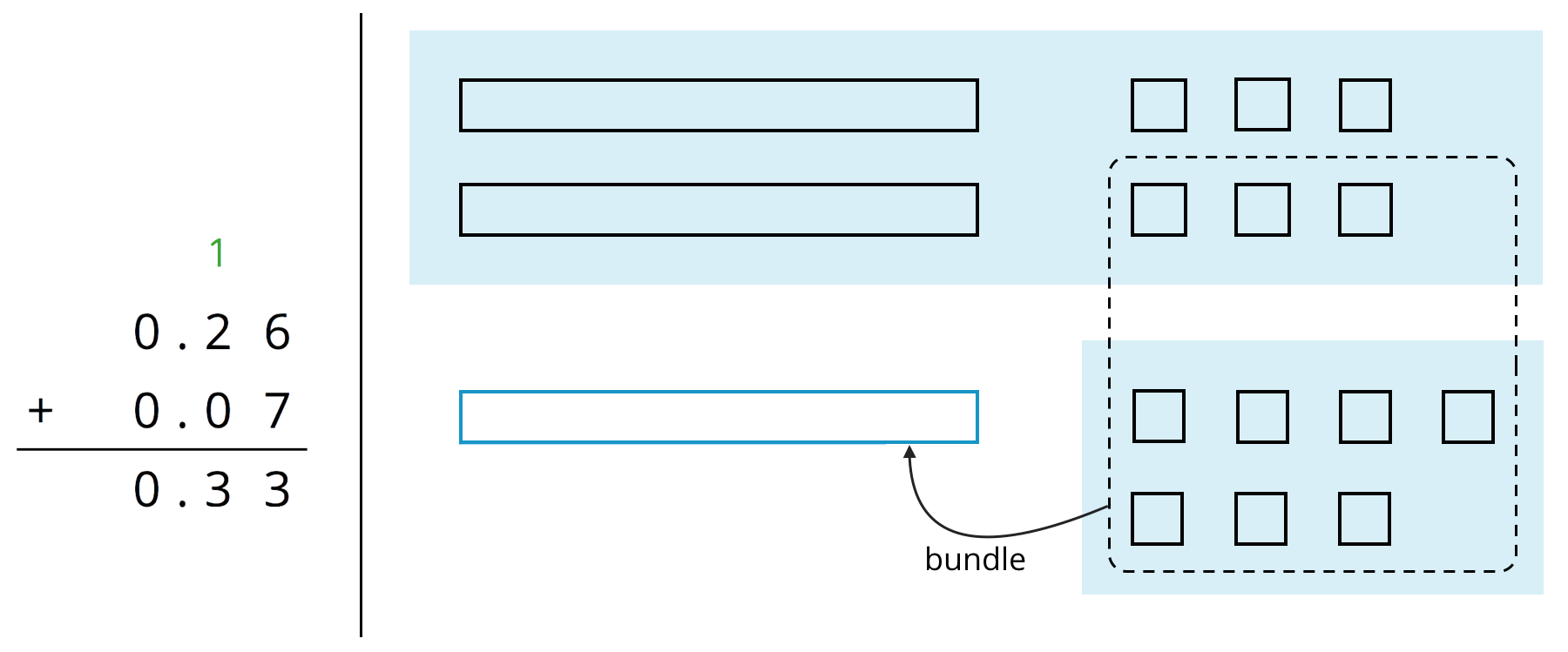 Two strategies used to calculate addition expression.
