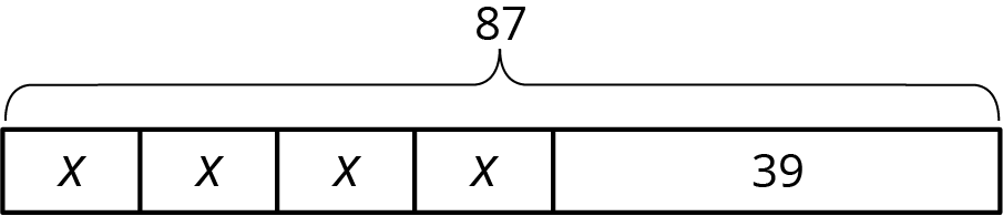 Tape diagram, four equal parts each labeled x, one larger part labeled 39, total 87.