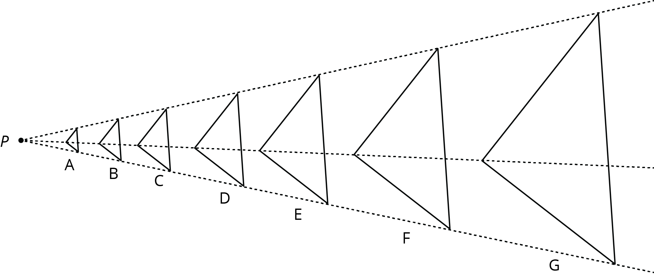 A triangle D, six images after dilation, point P and three dashed projection rays.