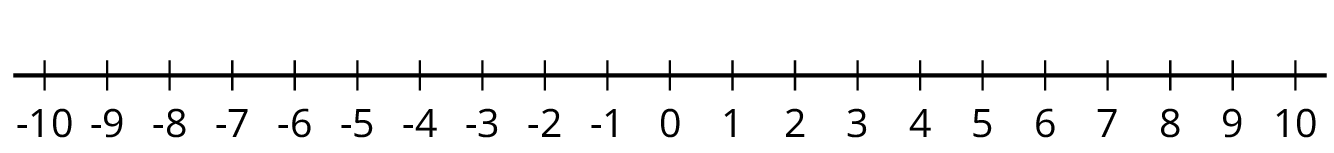 A number line from negative 10 to 10 by ones.
