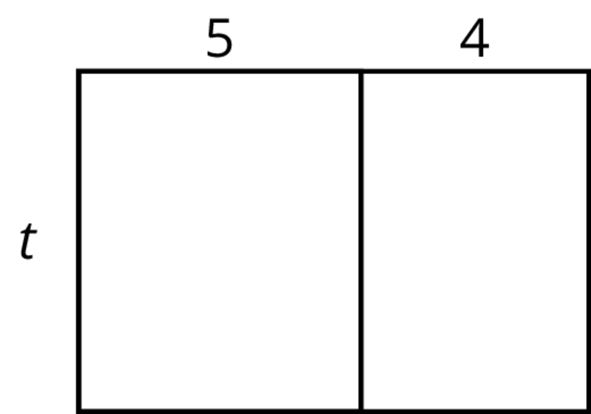 A rectangle partitioned by a vertical line segment into two smaller rectangles. the vertical side is labeled t and the top horizontal side lengths are labeled 5 and 4.