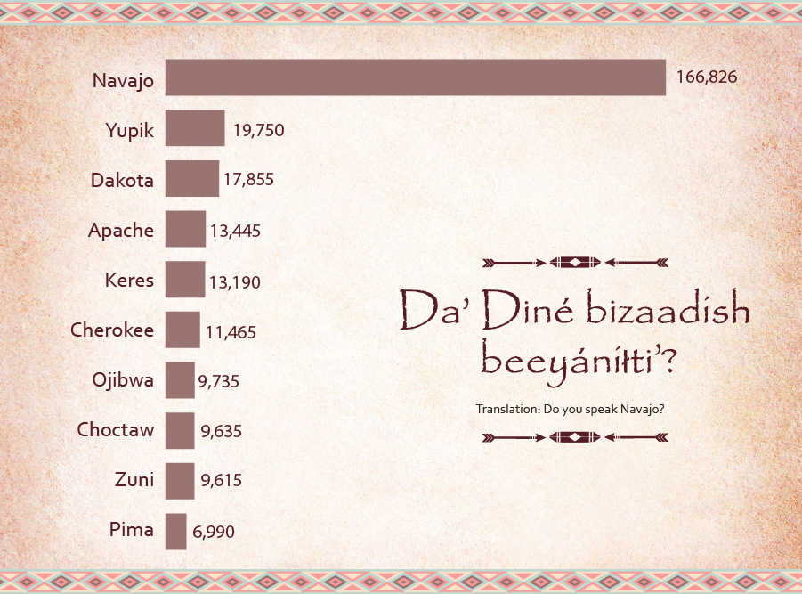 Horizontal bar graph.