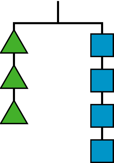 Balanced hanger, left side, 3 green triangles, right side, 4 blue squares.