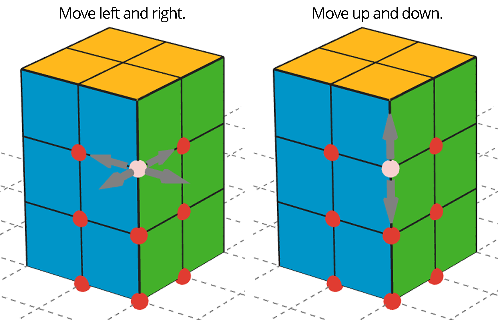 Two images, each stacks of snap cubes 2 by 2 by 3. On the first image, arrows indicate left and right motion. On the second image, arrow indicated up and down motion.