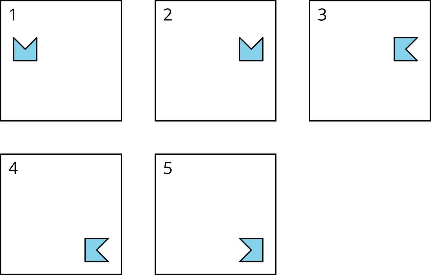 Five numbered cards showing different positions of a polygon.