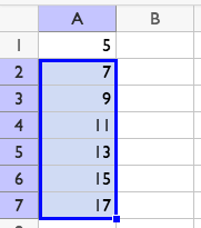 A spreadsheet with rows 1 to 7 and column A. A 1 contains 5. A 2, 7. A 3, 9. A 4, 11. A 5, 13. A 6, 15. A 7, 17. A 2 through A 7 are highlighted with a blue border.