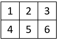 A grid with 2 rows, 3 columns. First row is 1, 2, 3, and second row is 4, 5, 6.