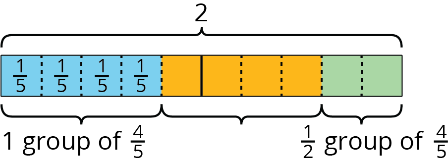Fraction bar diagram.