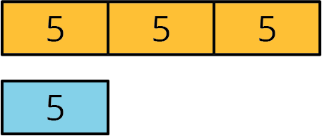 Tape diagram, yellow parts, 3 and blue part, 1. Each part labeled 5.