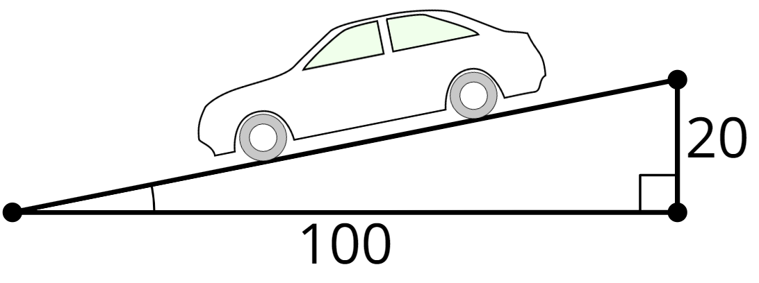 Right triangle. Base 100 units, height 20 units. A car is drawn above the hypotenuse.