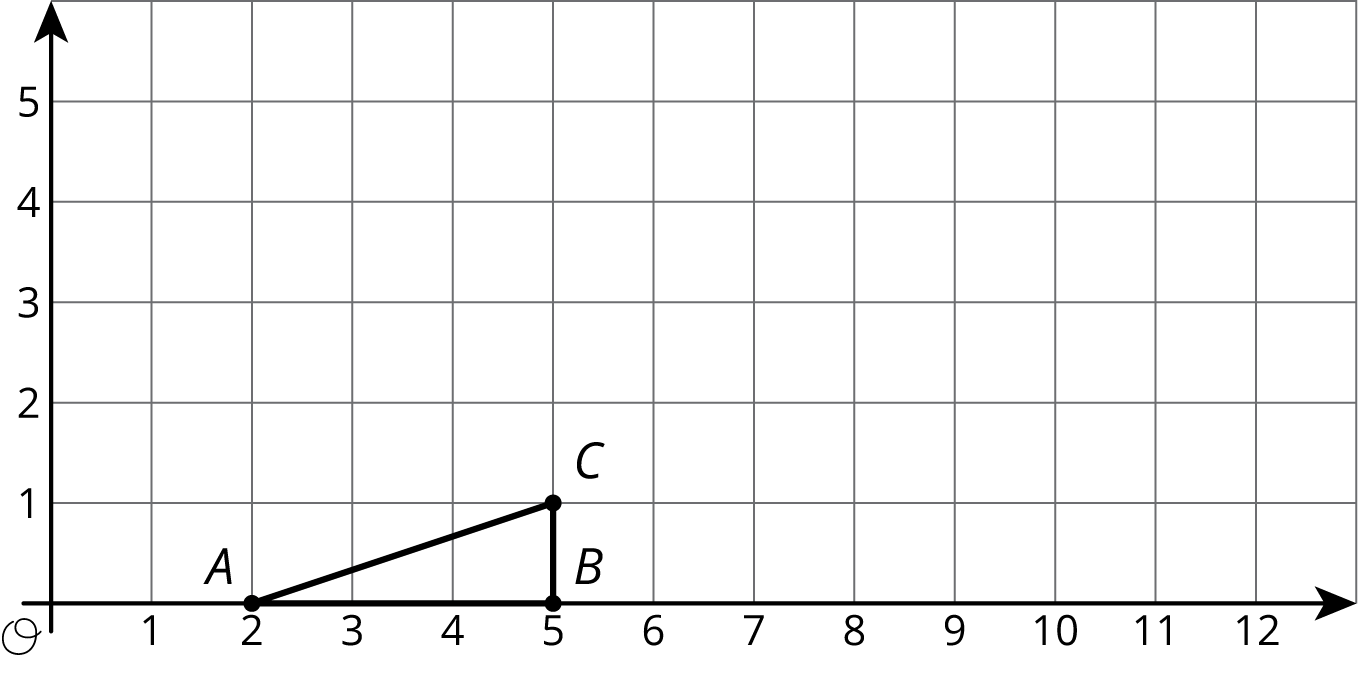 Triangle on graph. A at 2 comma 0, B at 5 comma 0, C at 5 comma 1.