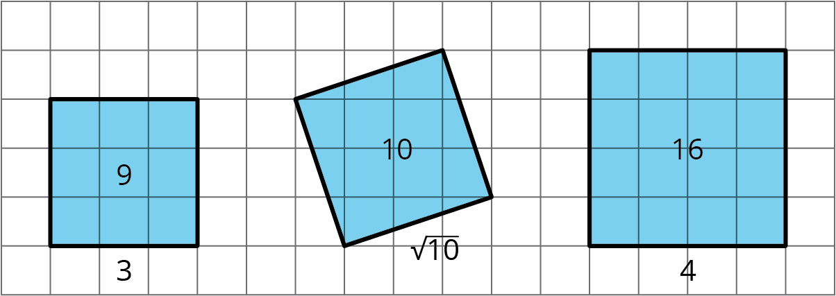 There are 3 squares on a square grid, arranged in order of area, from smallest, on the left, to largest, on the right.