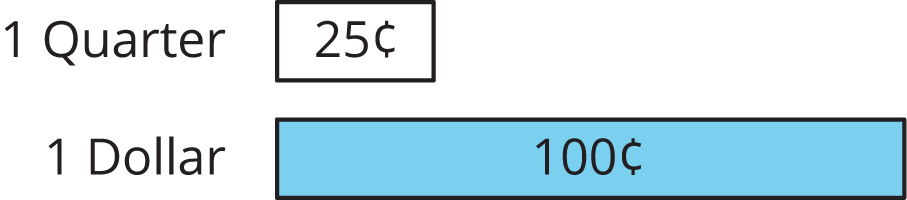 A diagram of two bars with different lengths.