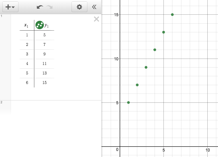 A two column table and a graph.