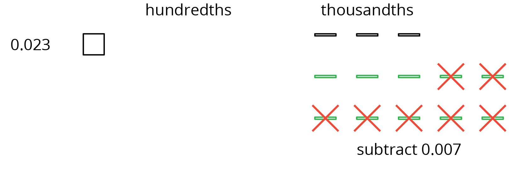Base 10 diagram.