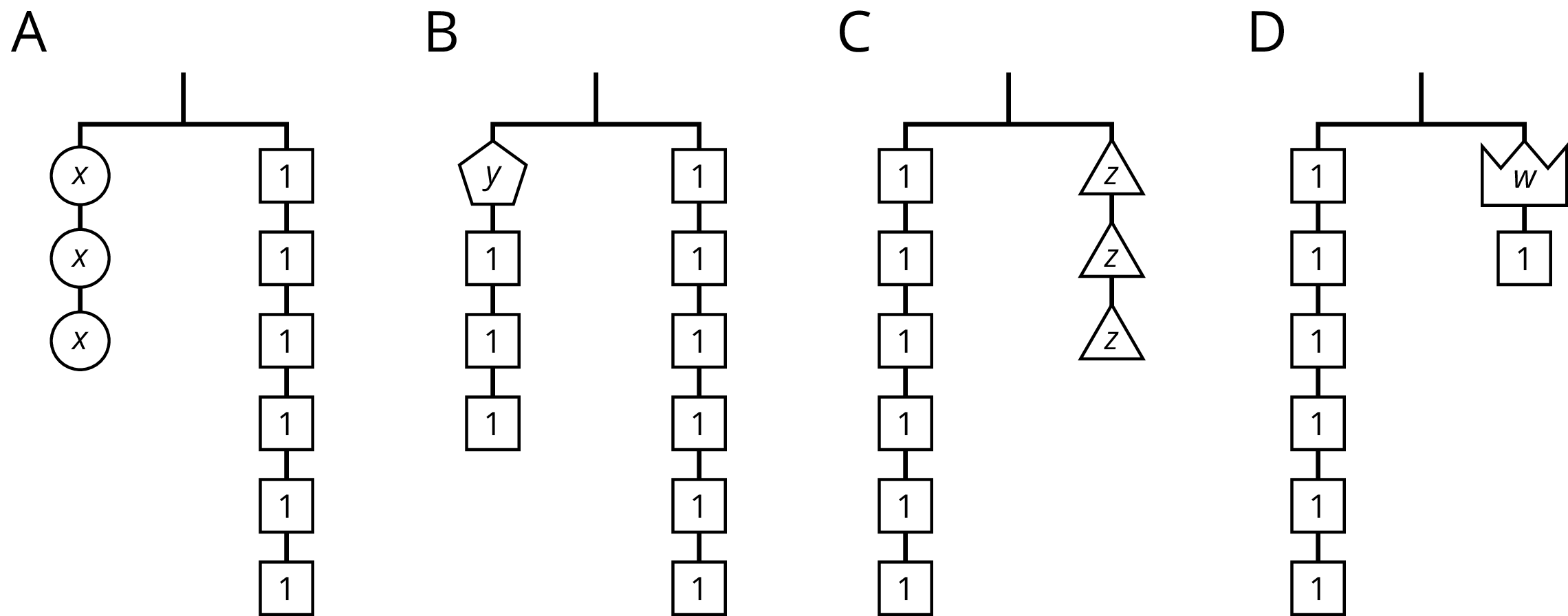 Four balanced hangers, A, B, C, and D.