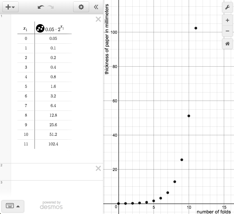 Two column table next to its discrete function graph.