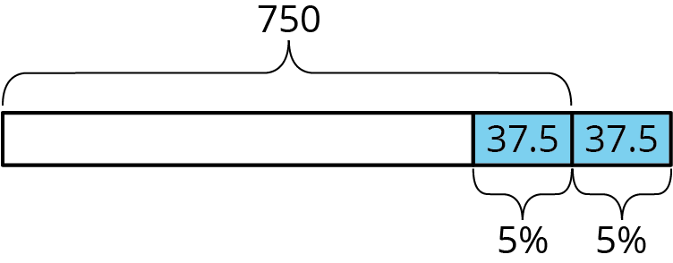 Tape diagram.