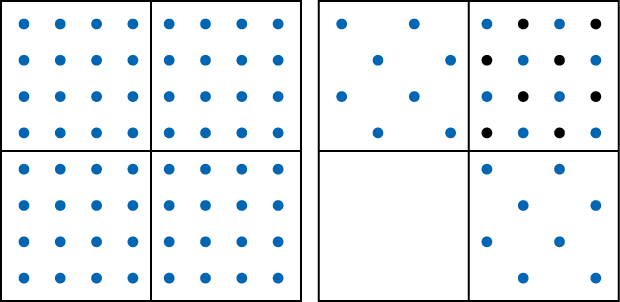 Two squares, each divided into four smaller squares with dots.