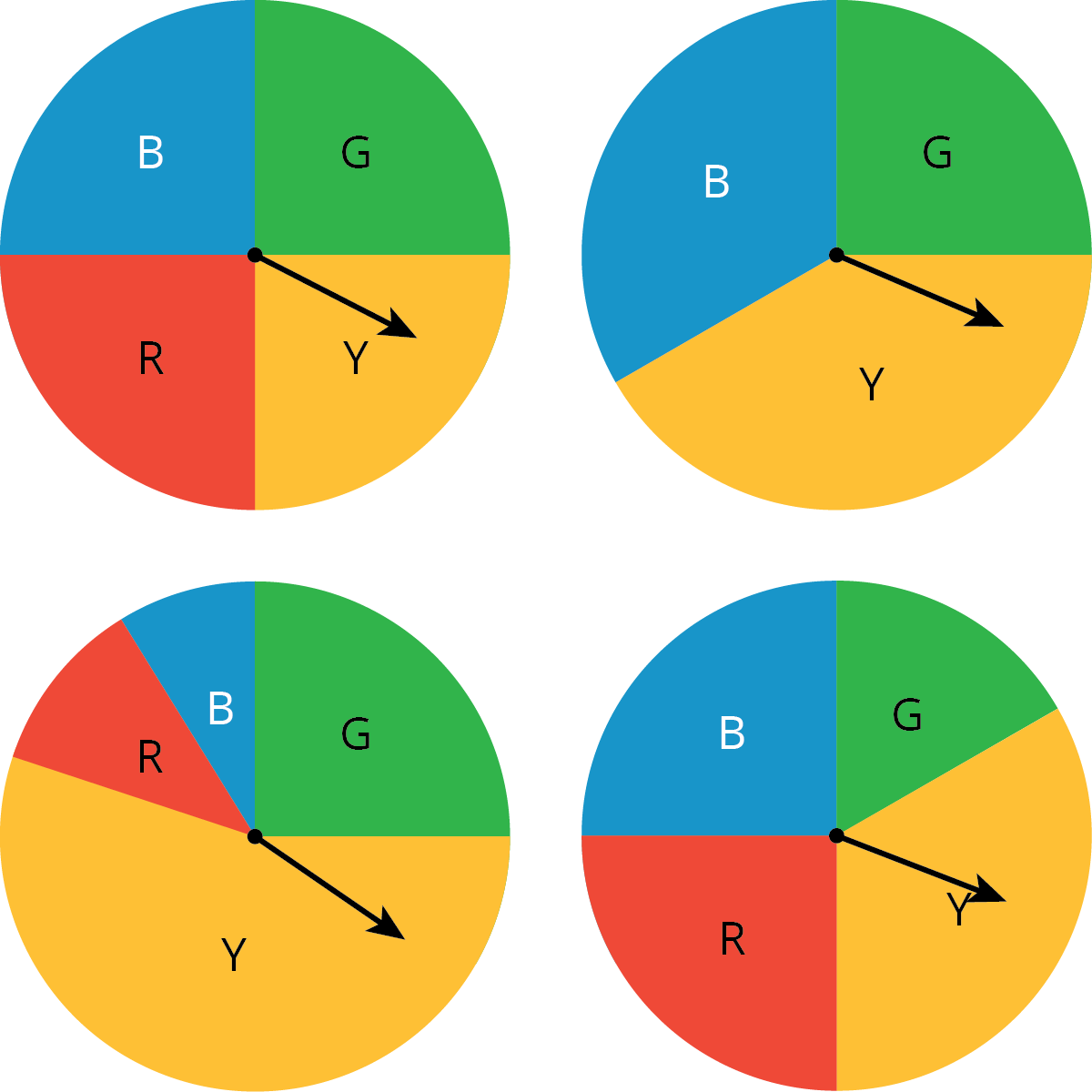 Four different circular spinners.
