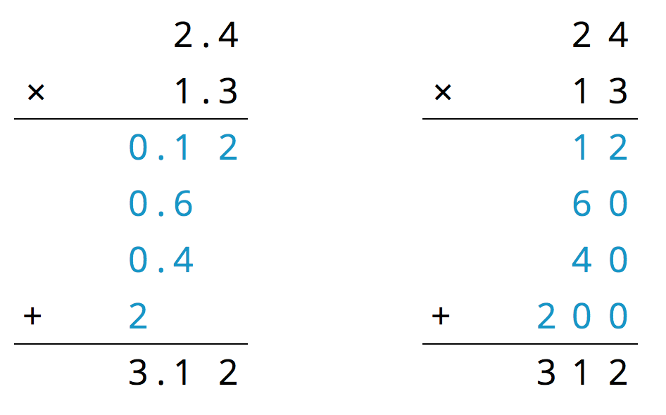 Two multiplication algorithms.