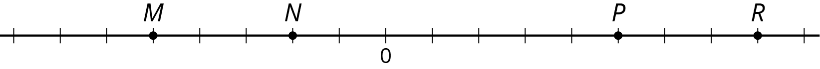 Number line, evenly spaced tick marks labeled blank, blank, blank, M, blank, blank, N, blank, 0, blank, blank, blank, blank, P, blank, blank, R, blank.