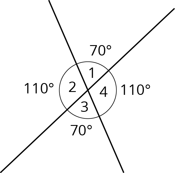 Two intersecting lines.