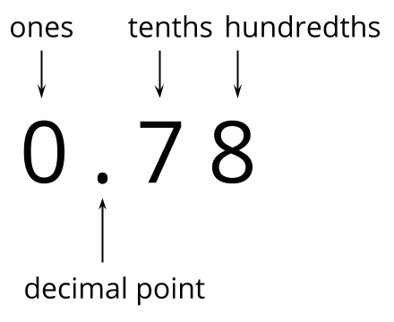 decimal number