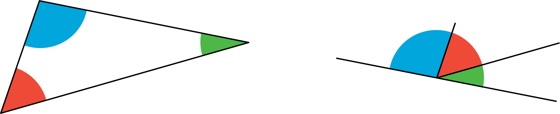 A triangle. The angles are colored blue, red, and green. A line with two rays forming three angles. The angles are colored blue, red, and green.