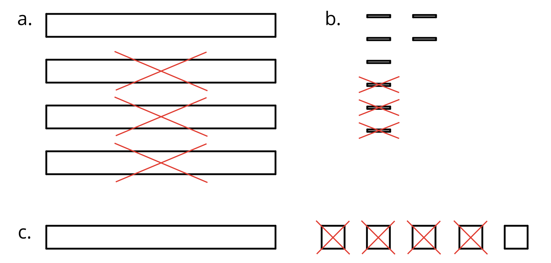 option a, 4 tenth pieces. 3 crossed out. option b, 8 thousandths pieces, 3 crossed out. option c, 1 tenth piece and 5 hundredth pieces, 4 hundredth pieces crossed out.