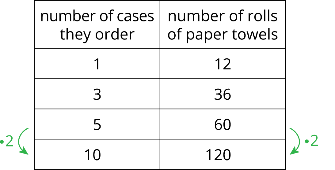 Table with 2 columns and 4 rows of data.