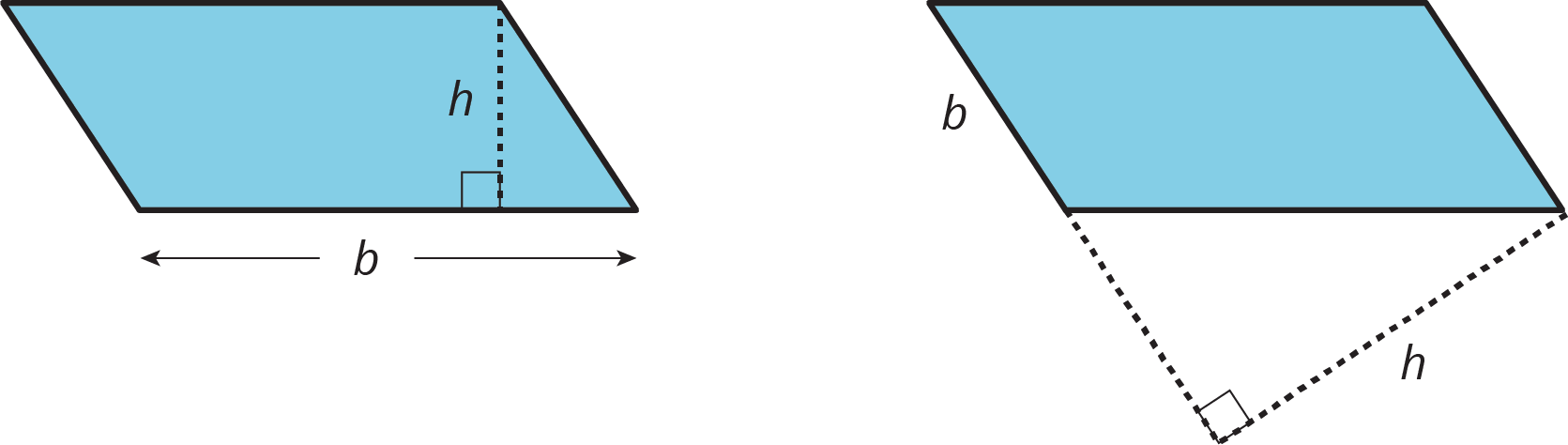 2 triangles, base b, height h. On right, b is slanted side and height is outside of triangle, perpendicular to the slanted side