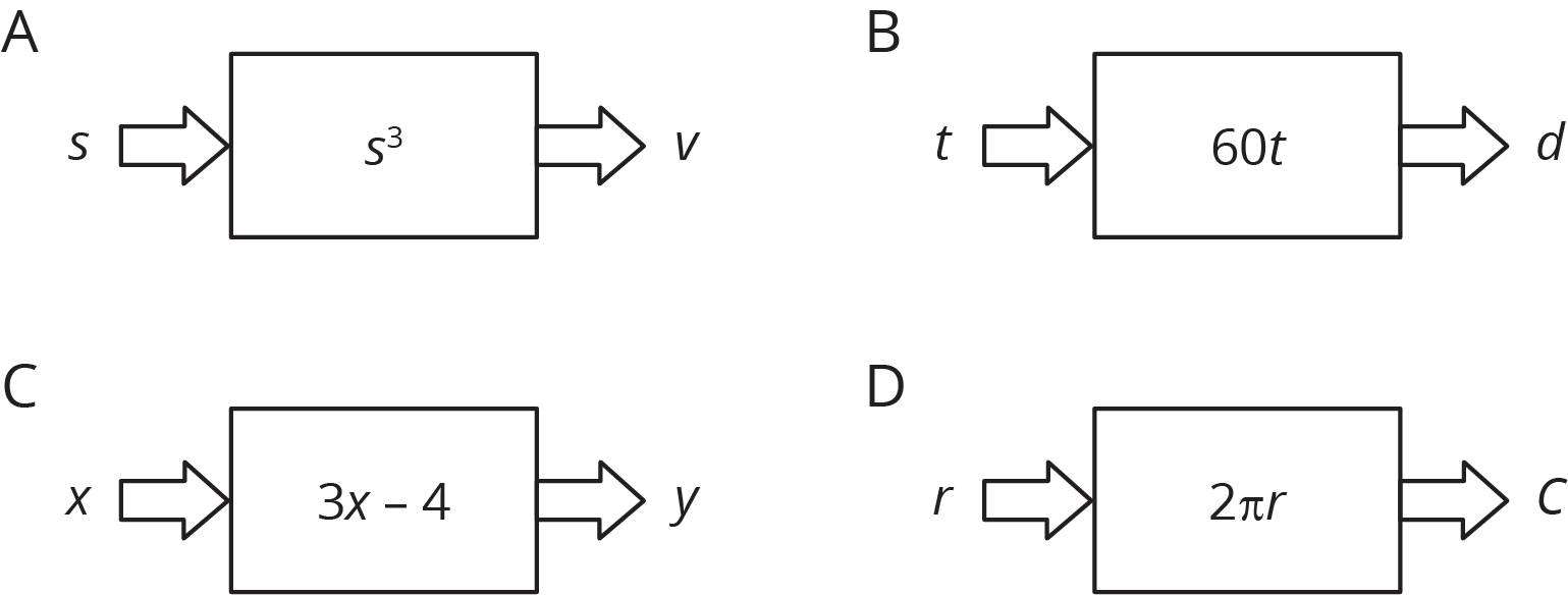 Four input-output rule diagrams.
